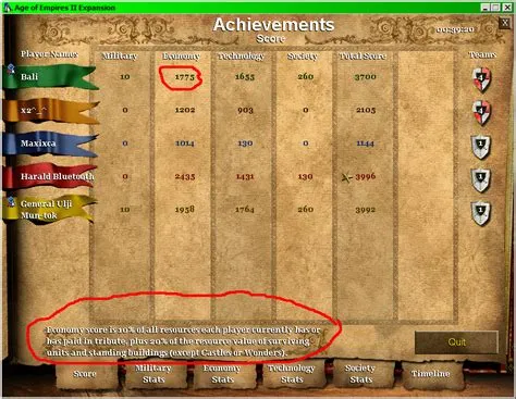 How is age of empires score calculated?