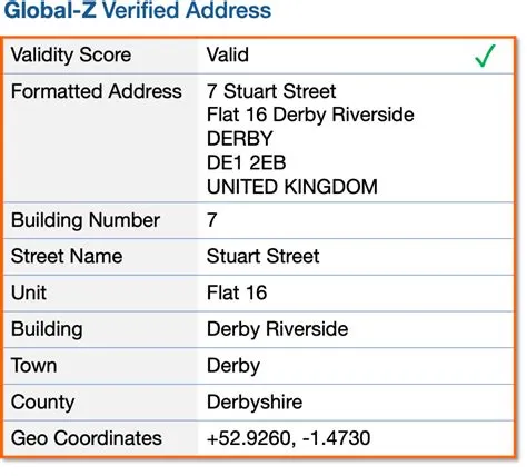 Does every country have ip address?