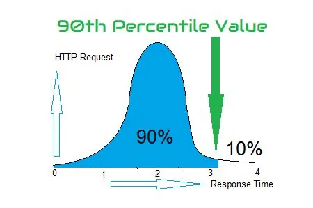 Is 99th percentile gifted?