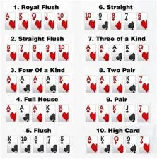 How many combinations are possible for a 3 card hand in a game of poker?