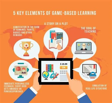 What are the key features of game-based learning?