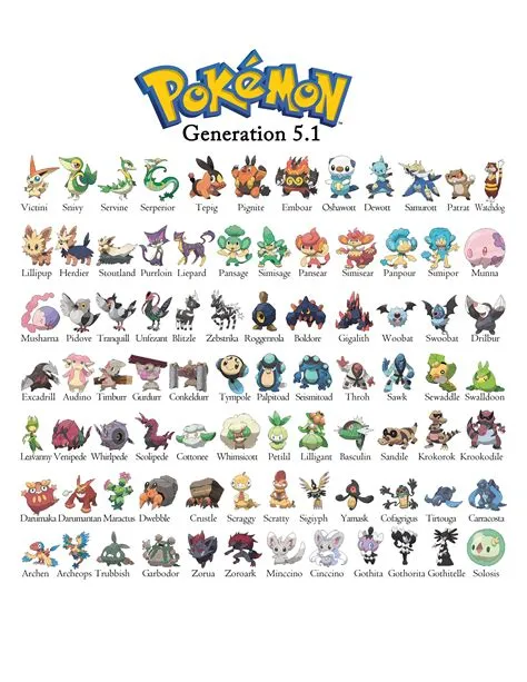 Which gen pokémon is the best?