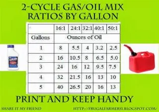 Do i mix 40 1 with gas?