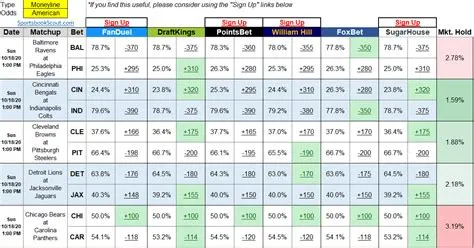 What is the best gambling with best odds?