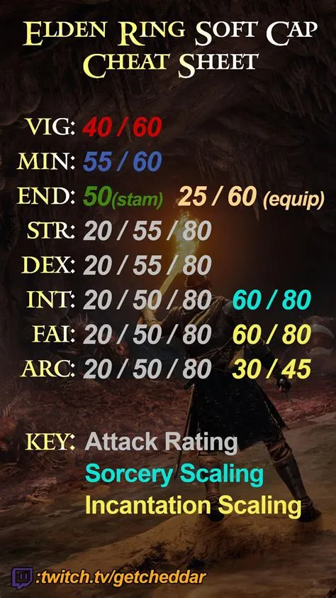 What is a soft cap in elden ring?