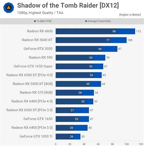 What is the amd equivalent to the 3090?