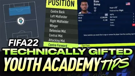 What is technically gifted fifa 22?