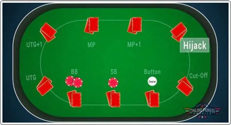 What is the hijack position in poker?