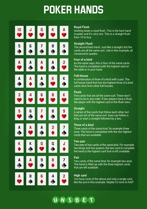 What is the ace high rule in texas holdem?