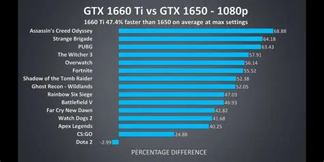 What is the lifespan of gtx 1650?