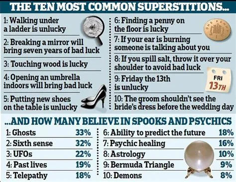 What are common superstitions for good luck?