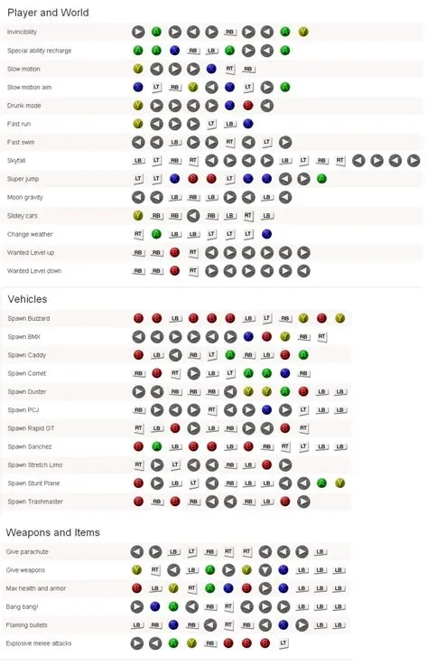 Which gta has best cheats?