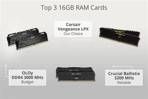 Is 16gb ram good?