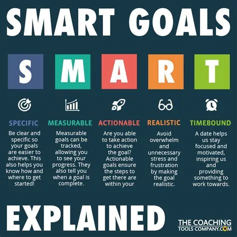 Who created smarter goals?