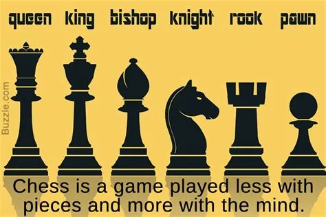 Who named chess?