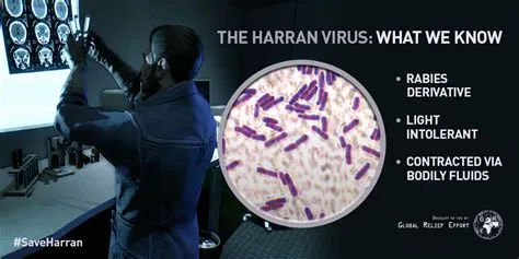 How did the harran virus start?