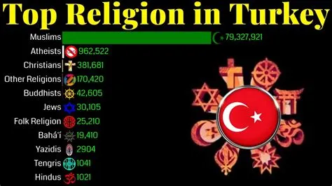 What is turkeys main religion?