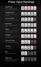 What are the highest poker combinations?