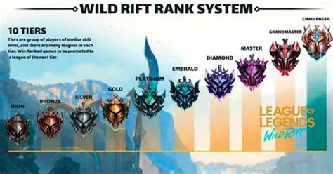 Does league use an elo system?