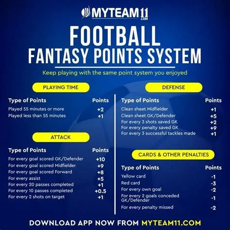 How many fantasy points is a lot?