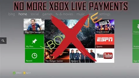 Does xbox live renew itself?