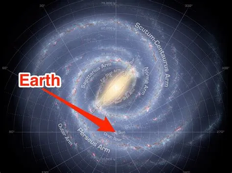 Which galaxy is home to earth?