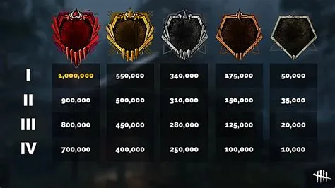 How many bloodpoints level 40 to 50 dbd?