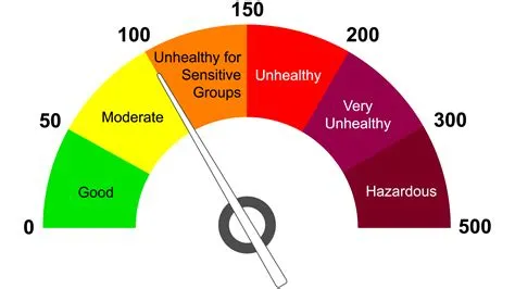 What level of hz is harmful?