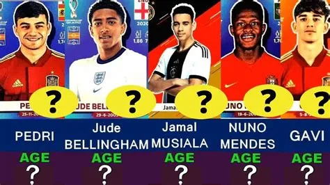 Who is the youngest player on fifa 22?