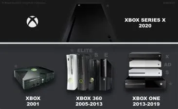 What does eu version of xbox mean?