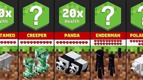 What mobs have the most health?