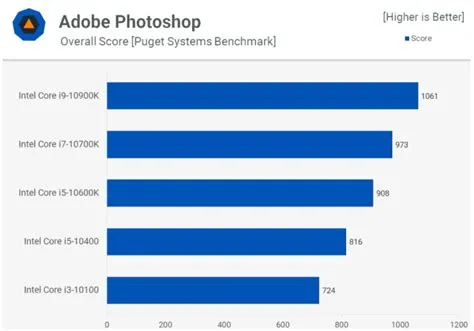 Which is faster xeon or i9?