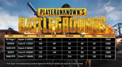 Can i play pubg on 8gb ram laptop without graphics card?