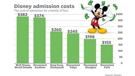 How much does disney plus cost?