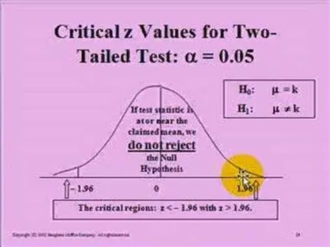 How to find iq level?