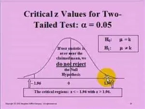 How to find iq level?