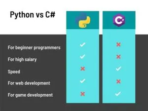 Why use python over c?