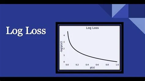 What is log loss metric?