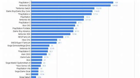 What is the highest selling gta game?