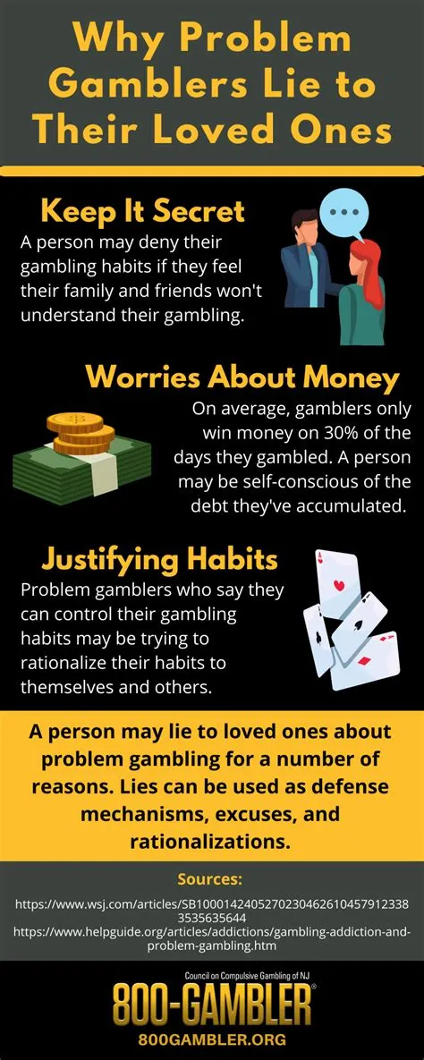 Do gamblers lie?