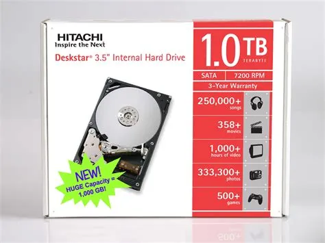 How many hours of video is 1tb?