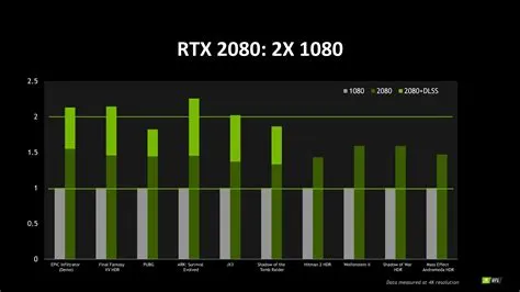 What is the max fps for rtx 2080?