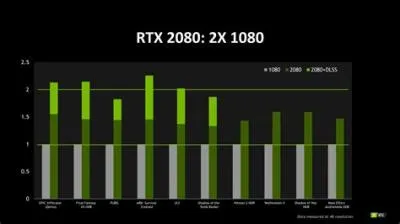 What is the max fps for rtx 2080?