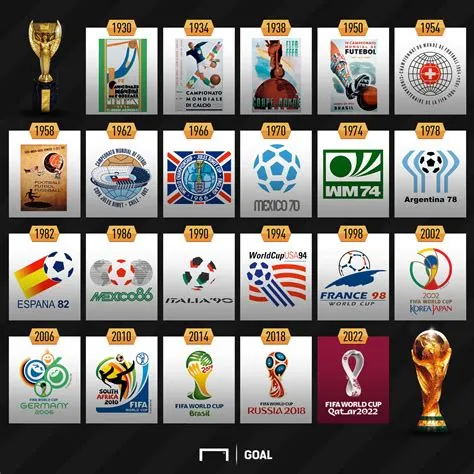 Which teams are not in fifa 23 list?