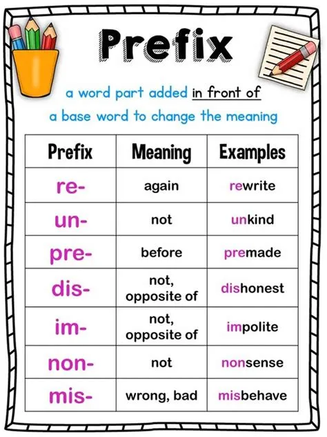 What does the prefix de stand for?