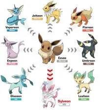 What are the 8 forms of eevee?